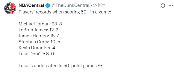 东契奇湖人首秀50+创生涯新高 更衣室拒绝冰浴引